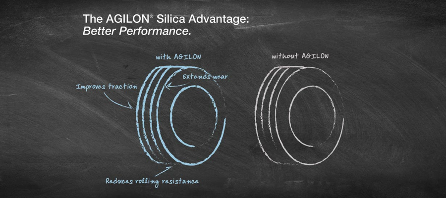 The Agilon Silica Advantage